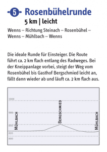 Rosenbühelrunde